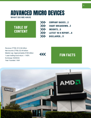 "Company Basics: Financial Snapshot and Overview" "Chart Breakdowns: Analyzing AMD's Stock Performance" "Insights: Key Data for Informed Trading" "Latest 10-K Report: Detailed Financial Analysis" "Disclaimer: Important Information for Traders" "Advanced Micro Device's Recent Financial Highlights: Revenue, Net Income, and Market Cap" "AMD's Stock Performance Metrics: 1-Year Trailing Return, Exchange, and Year Founded"