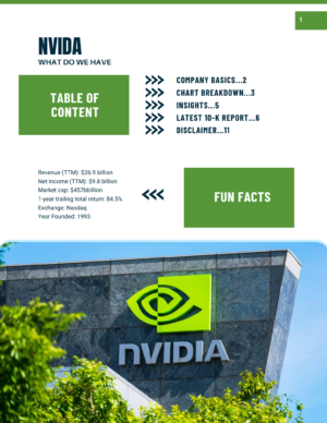 "Company Basics: Financial Snapshot and Overview" "Chart Breakdowns: Analyzing NVDA's Stock Performance" "Insights: Key Data for Informed Trading" "Latest 10-K Report: Detailed Financial Analysis" "Disclaimer: Important Information for Traders" "Nvida's Recent Financial Highlights: Revenue, Net Income, and Market Cap" "NVDA's Stock Performance Metrics: 1-Year Trailing Return, Exchange, and Year Founded"